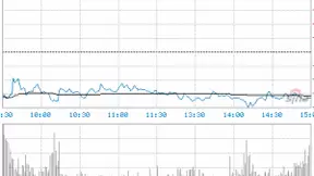 三六零2017年营收122.38亿 净利同比增长80.15%