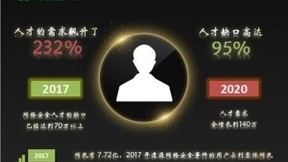 新思路 新体制 新机遇，360助力高校网安学科创新公益计划