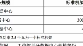 光迅科技将定向募资10.2亿元，加码100G数通光模块市场