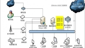 电视(广播)广告自动监测系统的发展和最新技术