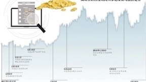 陆奇改革未完成 百度重回老路？