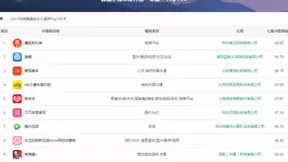 七麦数据上线微信小程序数据 榜单解读产品实力