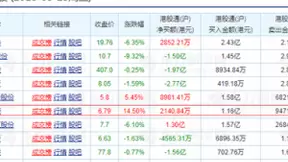 阿里影业今日盘中涨超30% 阿里健康一周暴涨70%