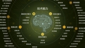 腾讯“云+未来”峰会金融专场举行 金融机构业务云化持续深入