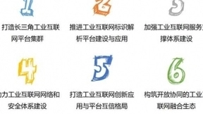 Xrea工业互联网平台助推长三角地区更高质量一体化发展