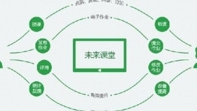 “大数据+人工智能”让精准教学成为可能