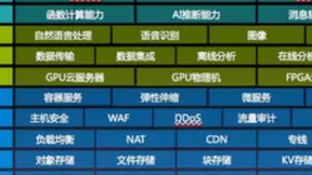 百度AI开发者大会正式揭幕 ABC STACK全新升级
