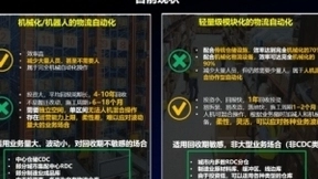 TBL华清科盛CEO王凡：用轻量级物流自动化方式，为仓储物流降本提效