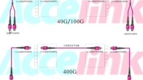 光迅科技：可平滑升级的从40G/100G到400G数据中心光纤布线解决方案
