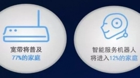 华为解读：要发展AI+家庭，离不开“三算”