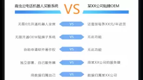 AI电销开发搭建，语音电话系统器人源代码，助力AI智能营销