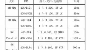 人工智能和光纤技术对数据中心的影响