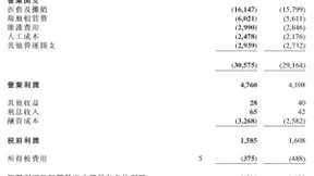 中国铁塔上半年营收353.4亿：净利润12.1亿，同比增长8%
