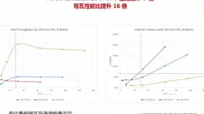 SK电讯部署赛灵思FPGA用于AI加速，超越GPU实现5倍性能