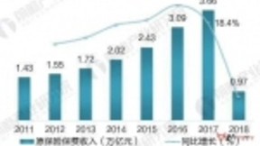 左手AIcheck、右手AIsales——保险机构营销如何搭上AI的手