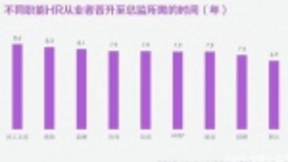 人工智能趋势下：猎萝卜建立全新招聘秩序，用AI成功帮HR减负