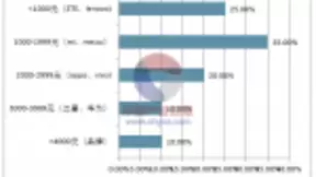 深耕中端市场，这些产品都搭载联发科P60处理器