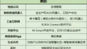 家电三巨头全面布局物联网，共建企业新格局