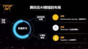 PPT详解腾讯AI布局：怎样实现“Make AI Everywhere”？