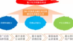 文思海辉·金融数字化营销平台——创新科技助力营销变革新时代