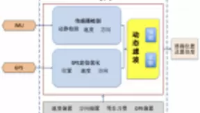 百度地图优秀起来，那是GPS失灵也不能阻挡的精准定位