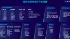 腾讯优图技术研究全景图公开 2018主攻三大方向