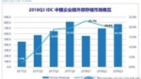 IDC：2018年存储市场增长态势基本定局，全闪存成最大推动力