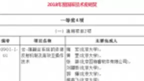 华为、长飞等多家通信企业荣获2018年度国家科学技术奖