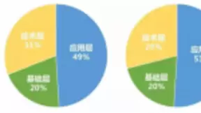 2018年全年人工智能产业数据概览