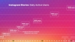 Facebook计划推出新产品，因为Instagram Stories每天吸引5亿用户