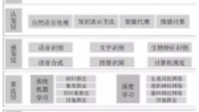 教育人工智能面临发展难题,技术路径如何突破