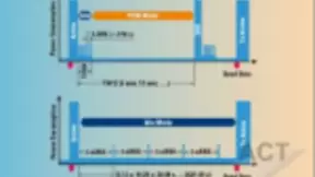 国内首个eMTC试验网完成场内试验阶段