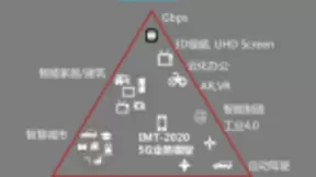 特斯联观察：5G应用场景知多少
