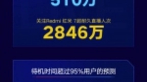 4000mAh电池续航给力 红米7最终待机时长达435小时