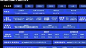 百度上线EasyDL商品检测专业版和语音识别自训练平台