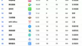 “00后”人群影响力APP榜单发布，网易云音乐排名前列