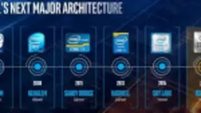 不只是10nm，英特尔Ice Lake是全新技术战略的缩影