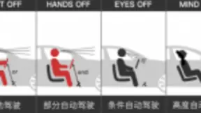 AR-HUD推动无人驾驶更快发展，未来黑科技成长为中国HUD潜在独角兽