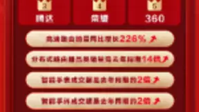 京东618为IoT安全加码 360全线路由器产品成交额同比提升4倍以上