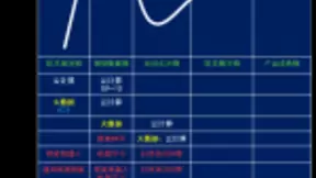 5G时代，深度融合、共生共进成人工智能必然发展趋势