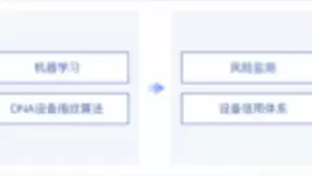 全面升级！网易易盾发布设备DNA指纹系统