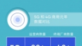 5G催化移动技术变身通用技术，将创造2230万工作岗位