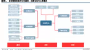华为发布自动驾驶网络白皮书 ICT赋能智能网联汽车市场可期