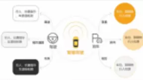 智能驾驶数据解决方案，加速驶进AI新时代
