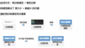 飞桨PaddleHub十行代码完成迁移学习 百度AI快车道带你一探究竟