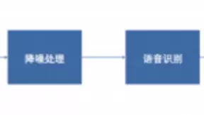 探境科技发布首个离在线一体语音识别解决方案，自研AI降噪算法提高30%识别准确率