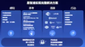 恩智浦坐拥AIoT全部赋能技术，安全成为重要差异点