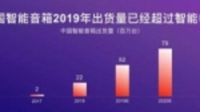 不止最智能，小度智能屏三要素定义下一代操作系统