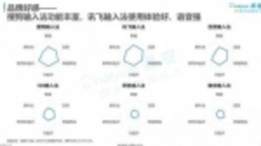 易观发布输入法行业报告：讯飞输入法使用体验好、语音强