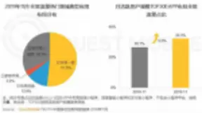 布局BAT小程序已成月活过亿App共识，百度开放优势更突出